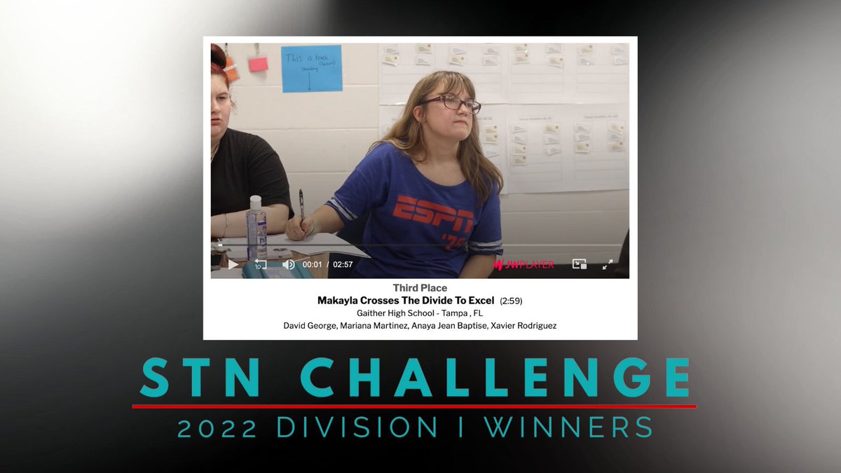Congratulations to <a href="/GaitherGTV/">GaitherTV</a> on receiving 3rd place in the nation for the Student Television Network’s 6-Day Challenge! 

To watch their award-winning feature package, visit bit.ly/3gVDfid. 

<a href="/GaitherCowboys/">Tommy Morrill</a> | <a href="/HCPSCTAE/">Dept of Career, Technical, and Adult Ed</a>