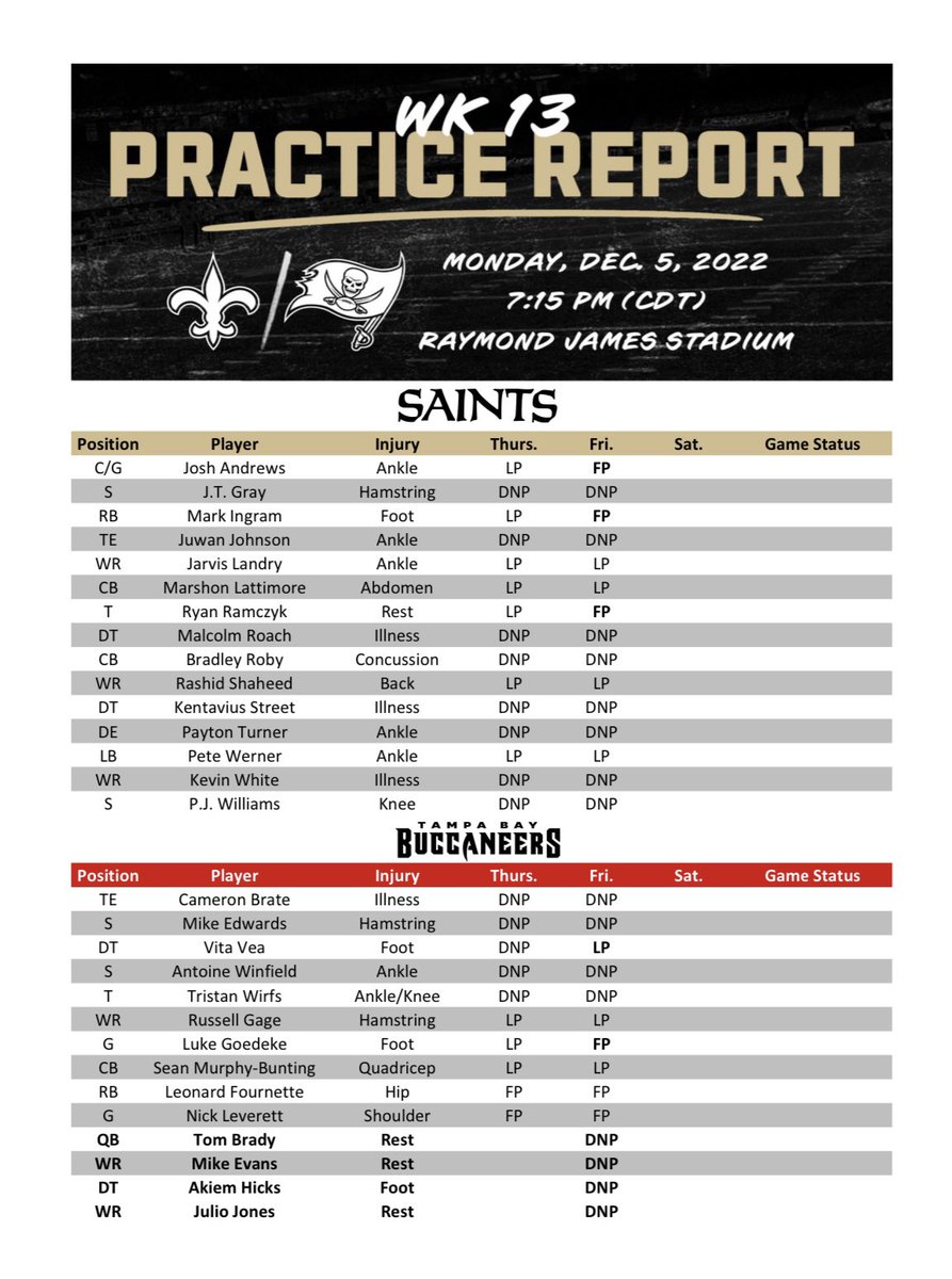 Injury Report.