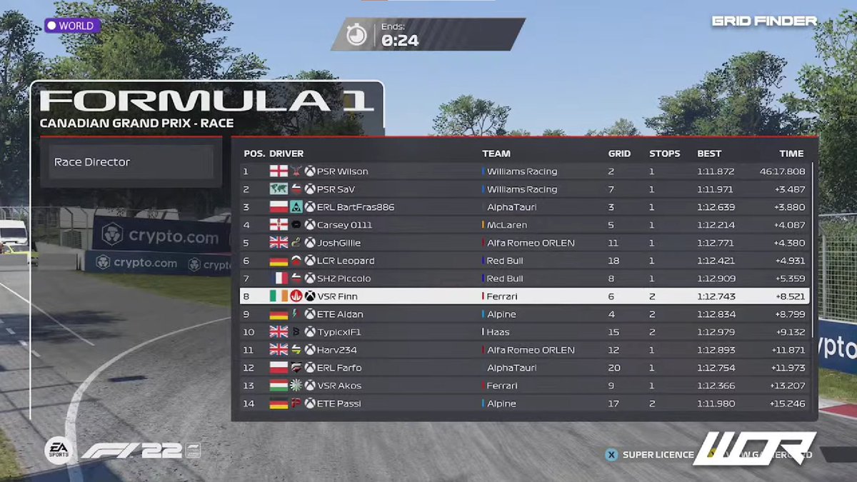 Massive congratulations to <a href="/JoshGillie48/">Joshua Gillard</a> for picking up an incredible P5 in <a href="/WORleague/">World Online Racing</a> Legacy Division. 🎉

Brilliant work Josh! Looking forward to more in the future! 👀