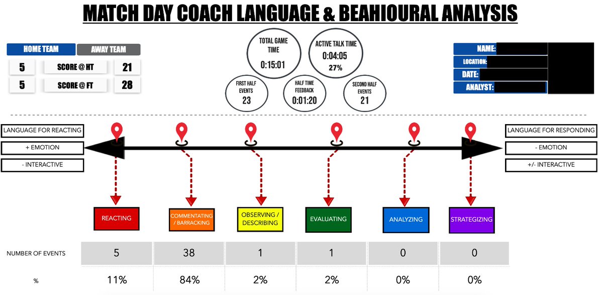 On the 2nd day of Christmas... how's your match day coaching? *credit <a href="/AaronTakel/">Aaron Takel</a> <a href="/rob_mason12/">Rob Mason</a>