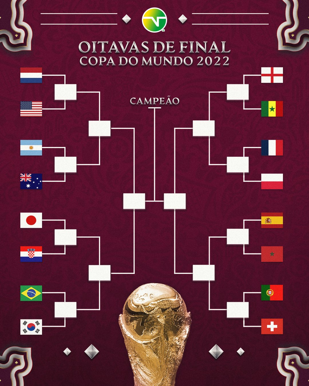 Chaveamento da Copa do Mundo 2022: os cruzamentos do mata-mata até a final