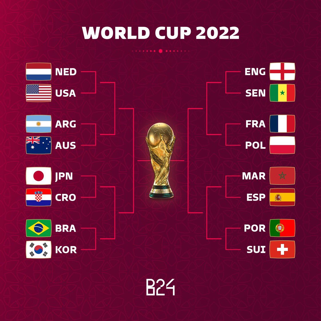 SP_2023's tweet photo. #FIFAWorldCup                               مباريات دور ال 16 من كاس العالم 🔥🔥🔥🔥🔥 https://t.co/dOn2IVsLz1