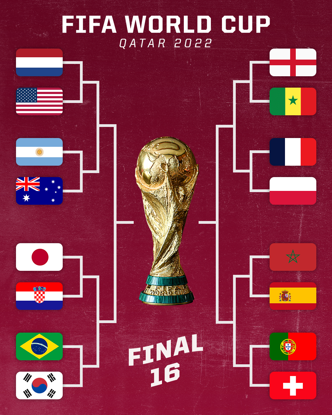 ESPN on X: THE WORLD CUP ROUND OF 16 IS SET 🤩  / X