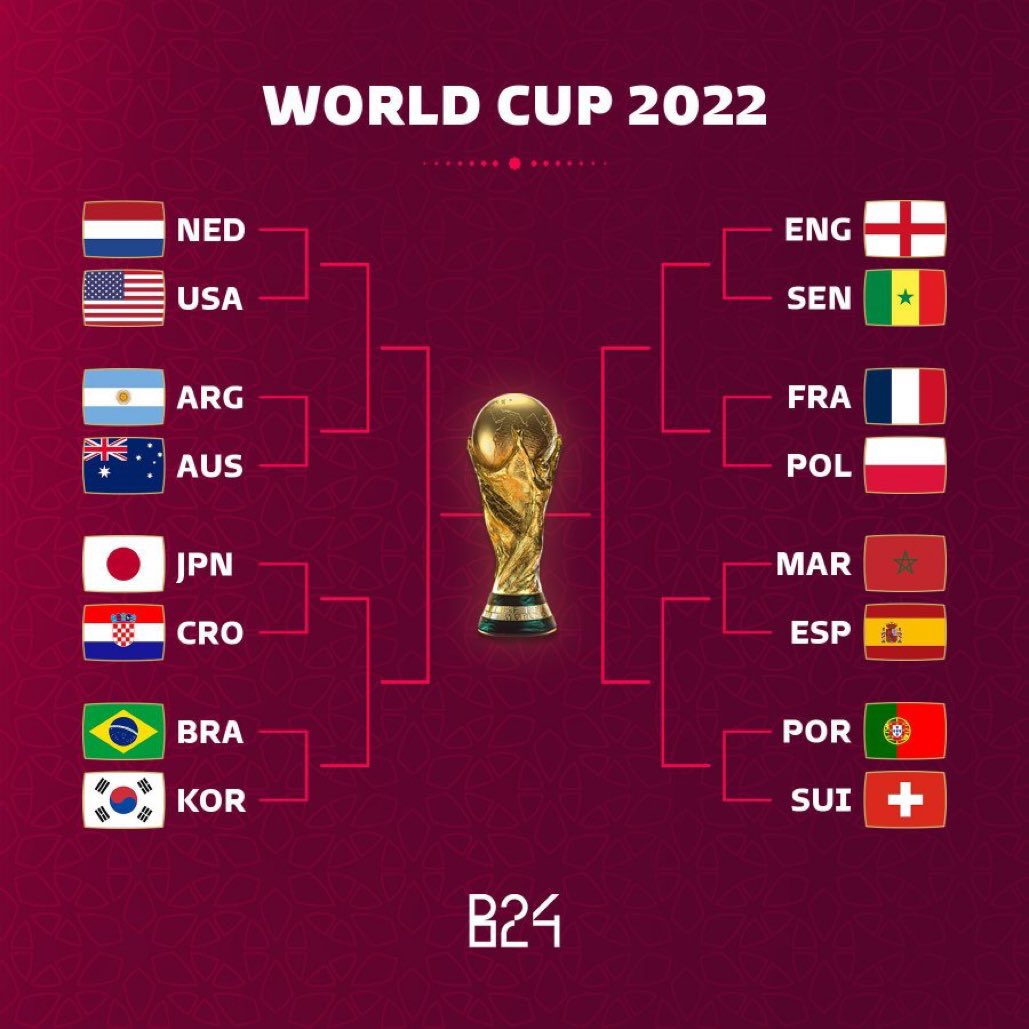 Grupos fora, sobram 16: Vêm aí os oitavos de final