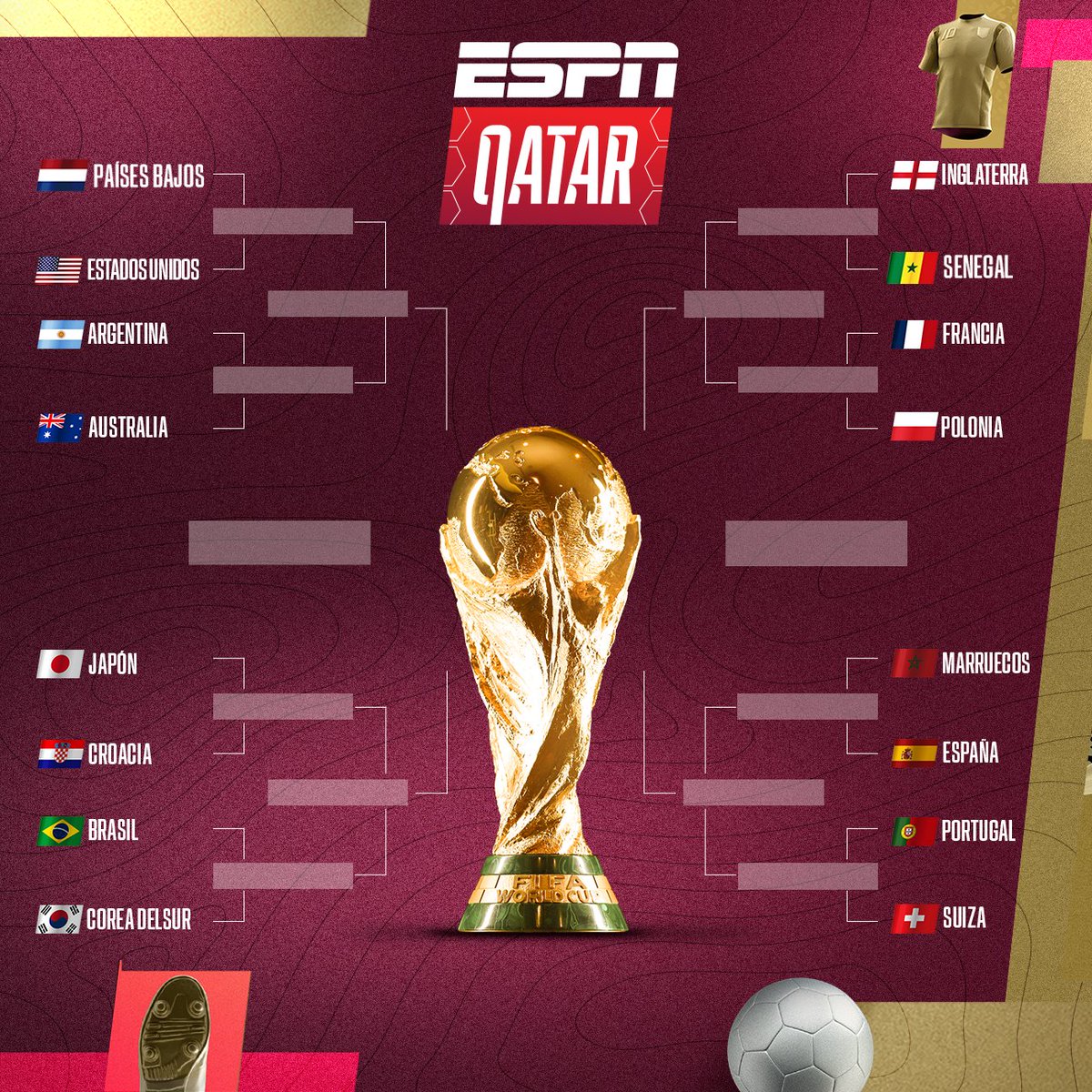 ESPNmx's tweet photo. SEÑORAS Y SEÑORES, ¡TENEMOS LISTOS LOS OCTAVOS DE FINAL! 🤩

Después de resultados y sorpresas INCREÍBLES, así está el camino por la Copa del Mundo 🏆

https://t.co/bkMsTck4ja https://t.co/dNYNzukWMV