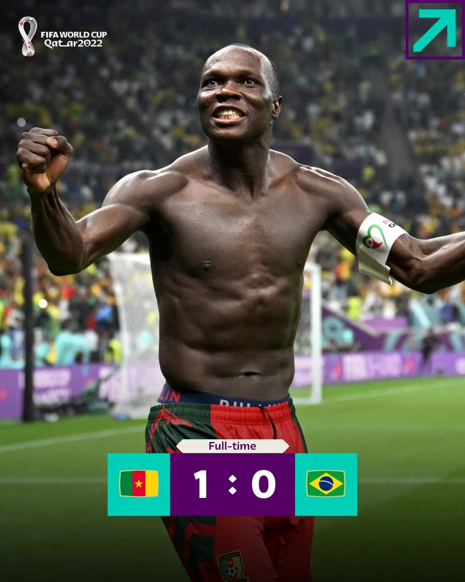 EthioTube's tweet photo. #FIFAWorldCup:

ኮሜሮኖች ብራዚልን በአስገራሚ ሁኔታ ቢያሸንፋም ወደሚቀጥለው ዙር ማለፍ አልቻሉም። https://t.co/zdfkJJVBf5