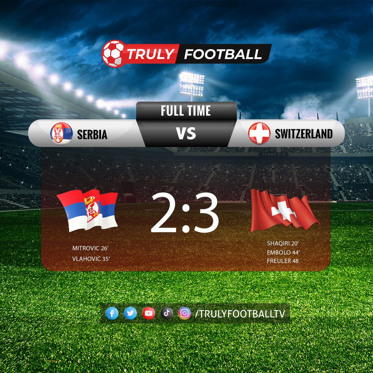 TrulyFootballTV's tweet photo. After a high scoring game, Switzerland 🇨🇭 are heading to the knockout stages.
#FIFAWorldCup2022 #Qatar #Qatar2022 #QatarWorldCup2022 #FIFAWorldCuplive #SRBvsSUI #SRBSUI https://t.co/aDd9tcG8Vx