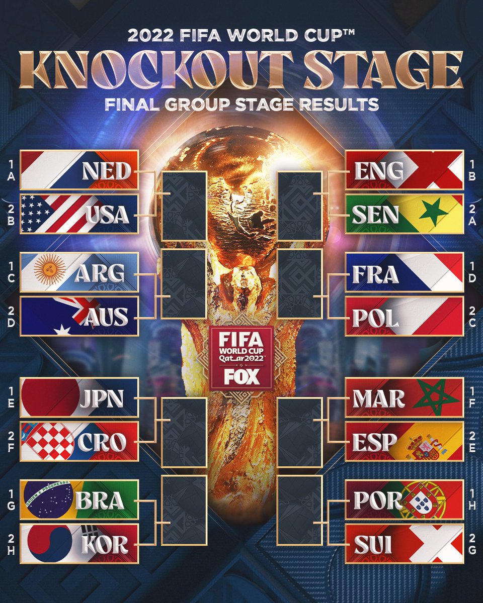 THE KNOCKOUT STAGE IS SET 🏆🙌

Which two teams are making it to the final?