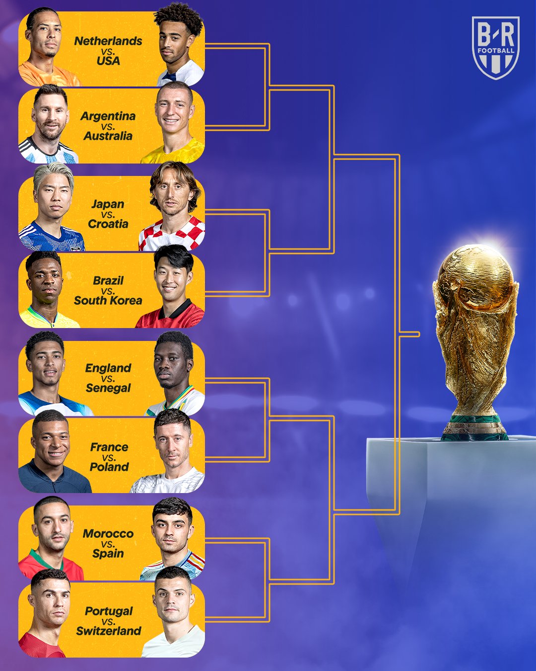 B/R Football on Twitter "The World Cup bracket is set 🏆 https//t.co