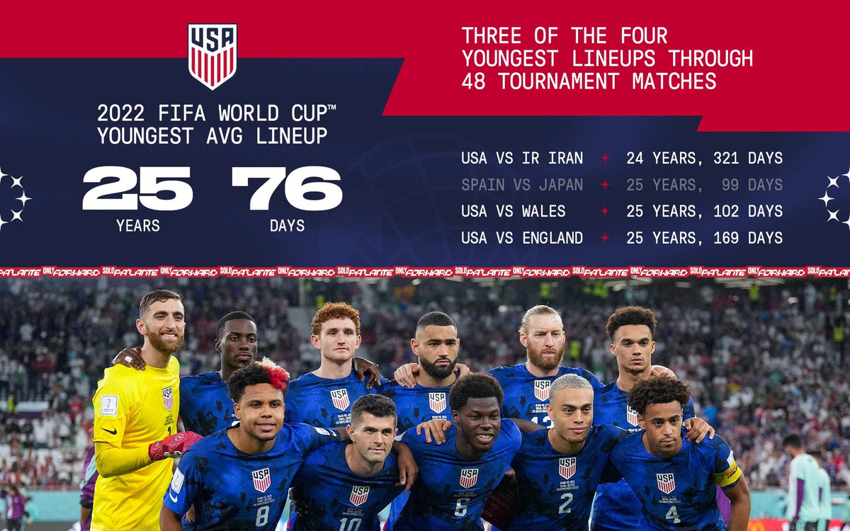 USMNT's tweet photo. Young and hungry. 🍽️ https://t.co/Q2k8TnsnTN