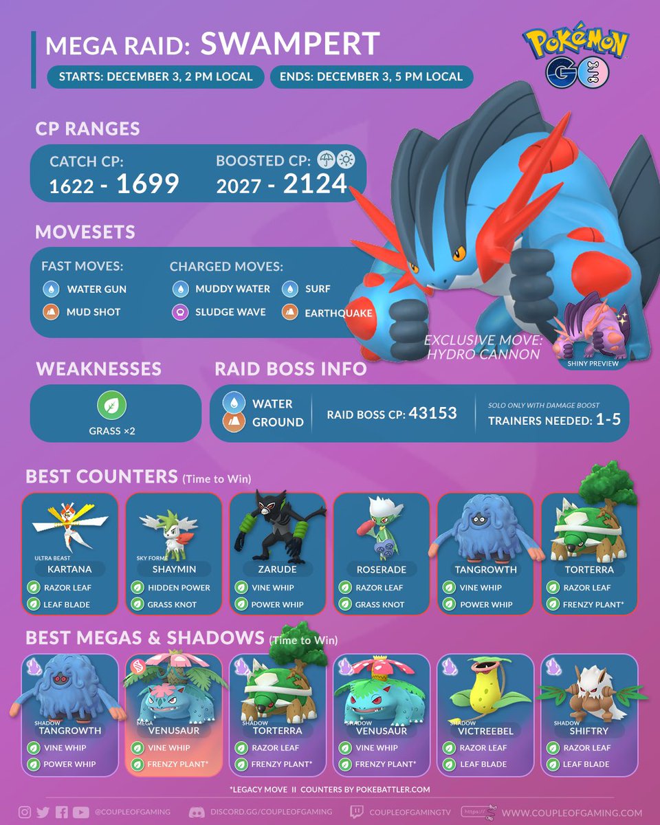 Pokémon GO Hub - Current Raid Bosses! Infographic designed by  @coupleofgaming