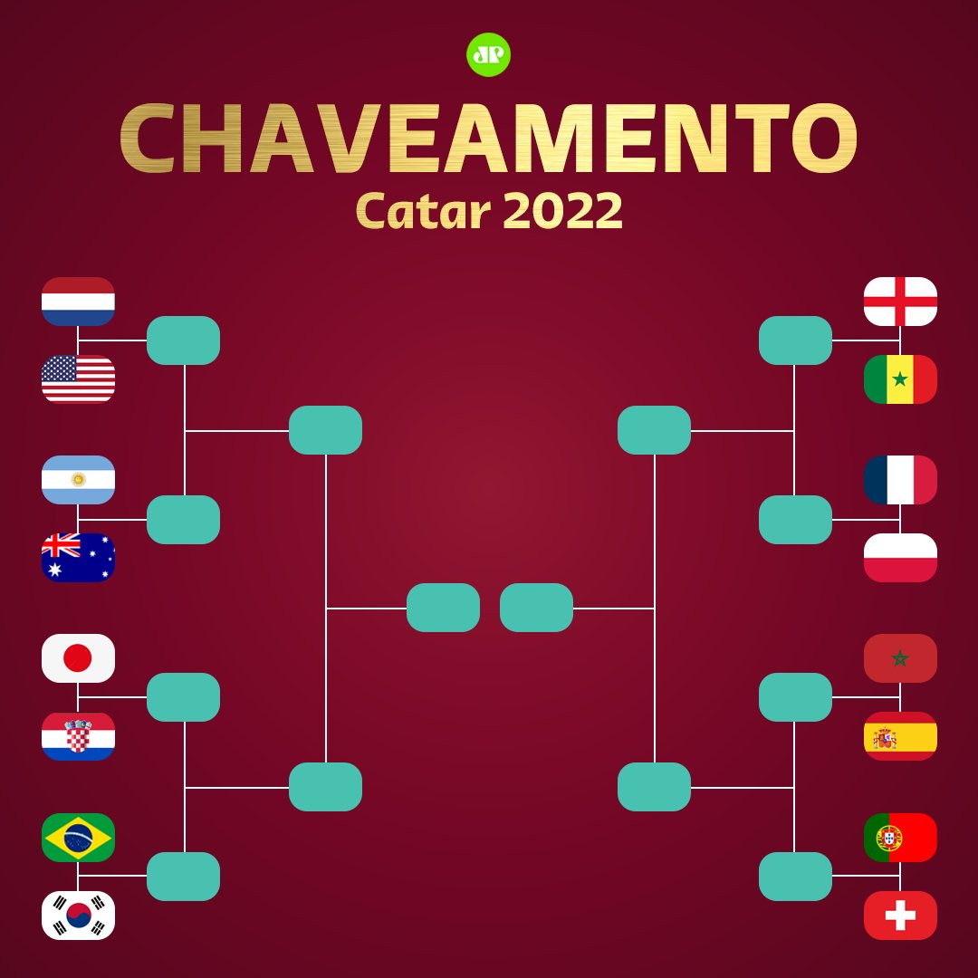 Chaveamento da Copa do Mundo: veja cruzamentos do mata-mata até a final -  Lance!