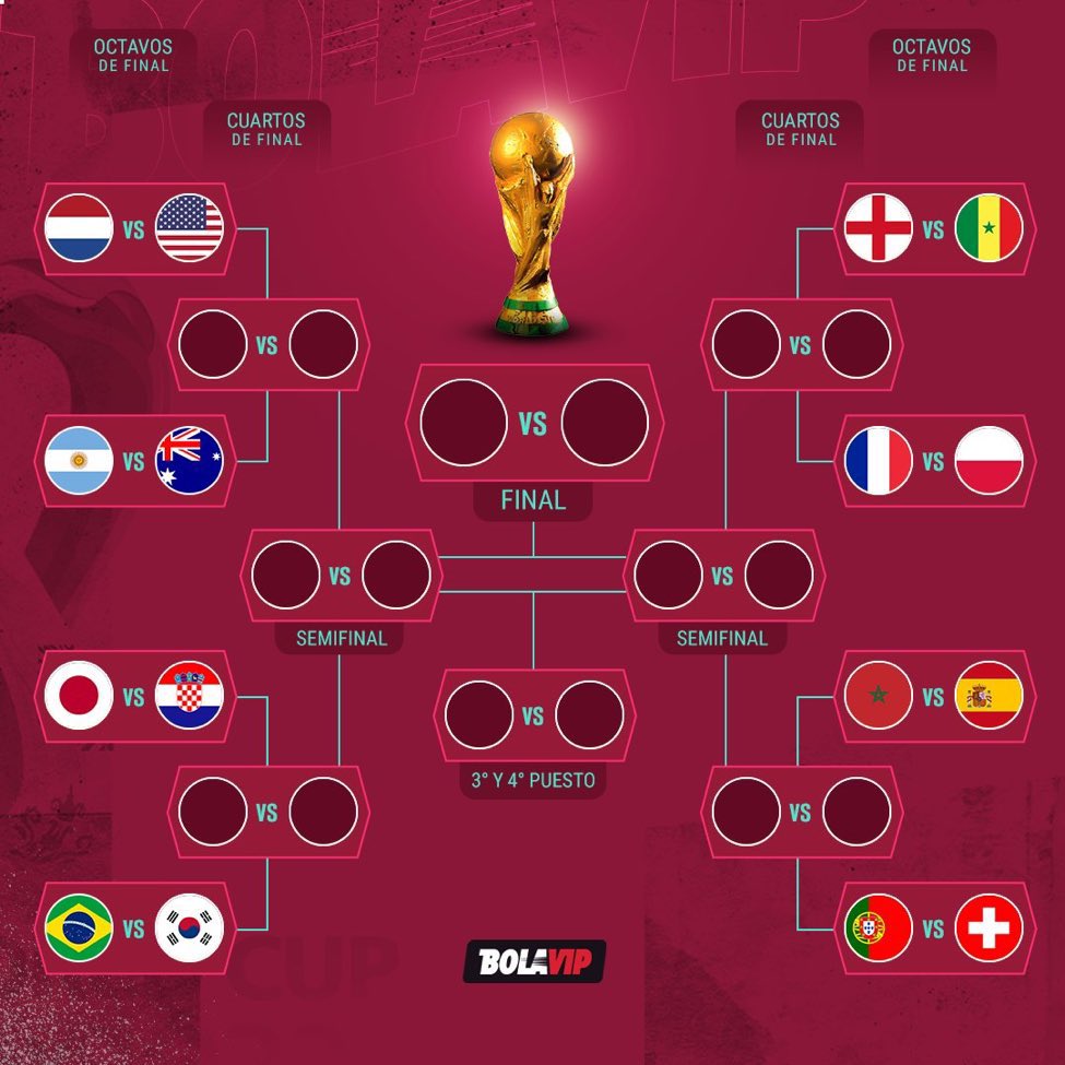 Aybstyles_'s tweet photo. CR7 tuvo que esperar hasta los 38 años para tener una selección buena para un mundial y para ganarla tiene que enfrentar a 🇨🇭🇪🇸 🇫🇷 🏴󠁧󠁢󠁥󠁮󠁧󠁿 🇧🇷 o 🇦🇷 

Messi a tenido siempre selección competitiva y si alguien le hace el favor de sacar a 🇧🇷 está en la final. 

Saquen sus conclusiones. https://t.co/dsXbZgSoYV
