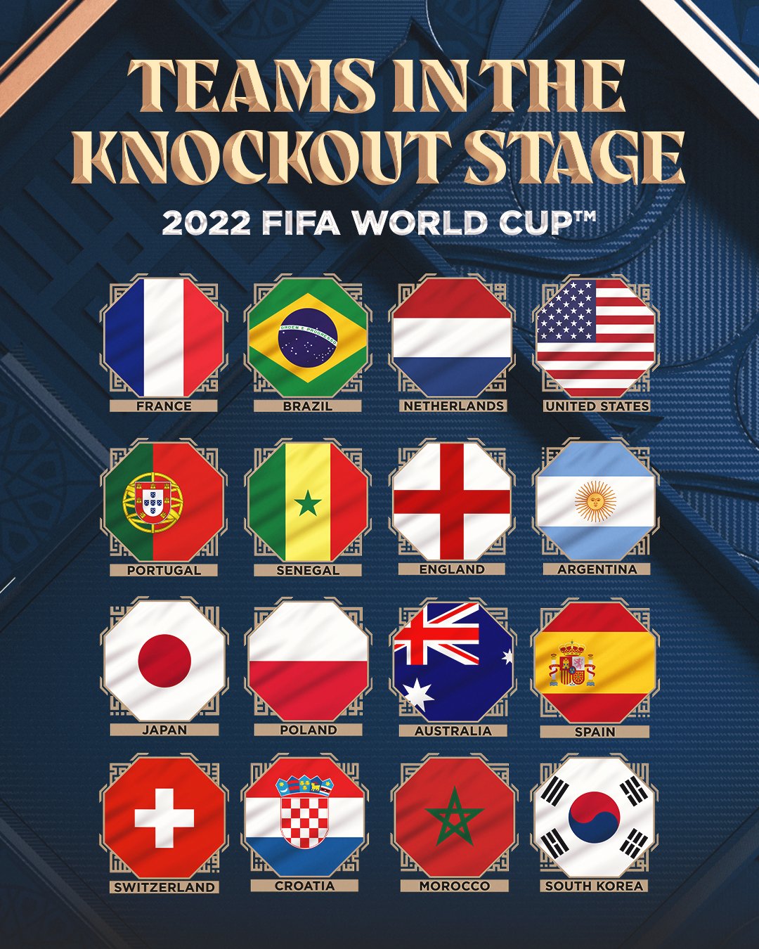fifa world cup 2022 knockout schedule