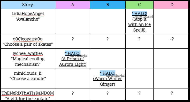 UPDATED] NEW HALO ANSWERS to WIN WINTER HALO 2022 🎄 Royale High