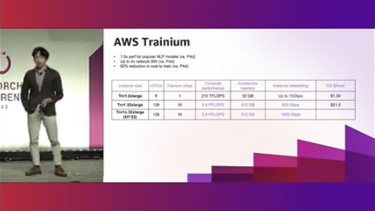 Trainium in the house #PyTorchConference