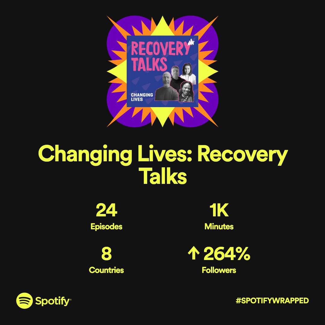 In_to_recovery's tweet photo. This is so amazing. Big thanks to all who make the @ChangingLives__ #RecoveryTalks podcast possible. So many people have taken part and shared their experience, wisdom and passion. #SpotifyWrapped https://t.co/isowqxDlHI
