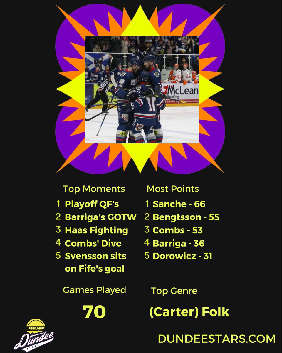 Dundee Stars🏒🥅 tweet media