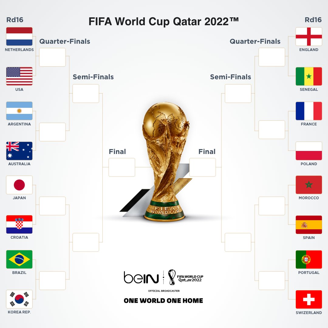 FIFA World Cup 2022 quarter-finals: start date, schedule of fixtures and  predictions