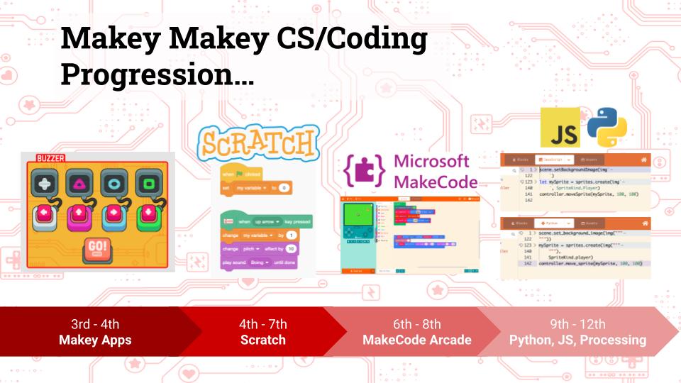 makeymakey's tweet photo. Happy #CSEdWeek ! Video game design is a great platform for learning #ComputerScience and a great way to design custom hardware with #MakeyMakey!

Join us Dec 8th to learn how to incorporate CS with #MakeyMakey, Microsoft MakeCode Arcade, and Scratch!

https://t.co/jfY6ObiIOa https://t.co/UxhEH0kg1t