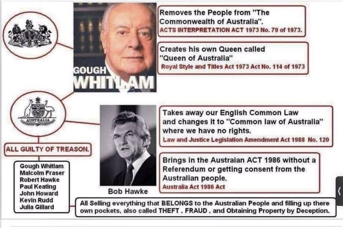 protectOZFOOD's tweet image. Gough Whitlam began the process of selling Australia out.

The ‘Voice’ is a total scam to sell out Australians completely to the UN and #WEF 

‘Australia’ is a corporation.

‘The Great Betrayal’ #Treason