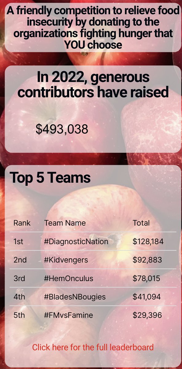 Fellow @wearfigs #figsambassadors #awesomehumans, please consider donating to an amazing cause #HCWvsHunger to fight #foodinsecurity this #givingseason! Donations end Dec 4 & we’ve raised $493,038 so far!! @HCWvsHunger #teameffort #spreadjoy @KemiMDRad @acweyand @IRDocFuji