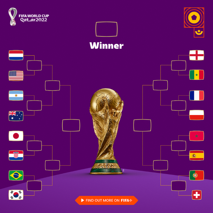 apelación Geología Autorizar Resultados, resumen y clasificación del Mundial Qatar 2022 hoy 2 de  diciembre de 2022 - Estadio Deportivo