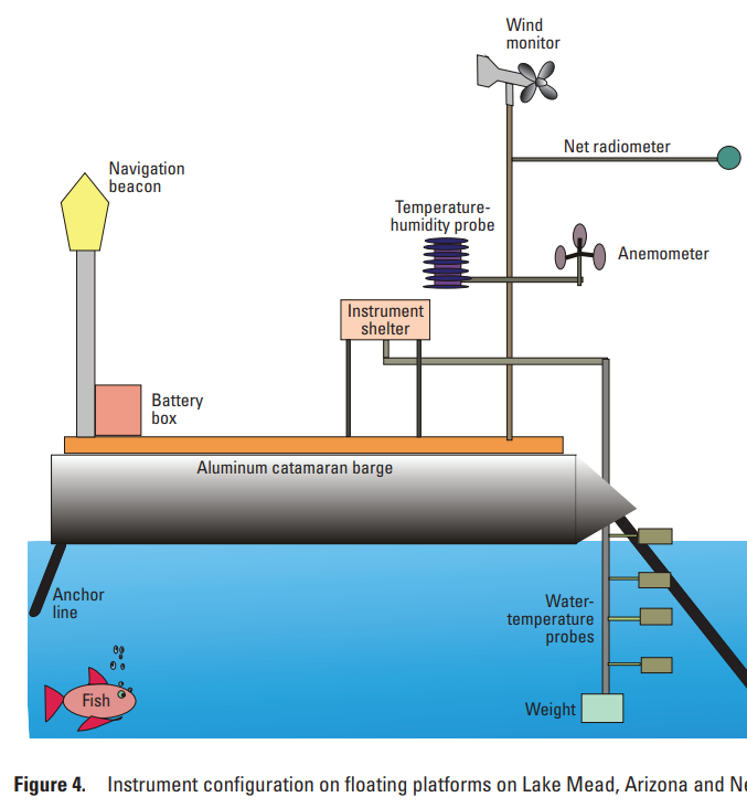 RemoteSci's tweet photo. Researching data from a floating meteorological station and discovered a fish in the technical diagram. https://t.co/8aqivt2Tx4