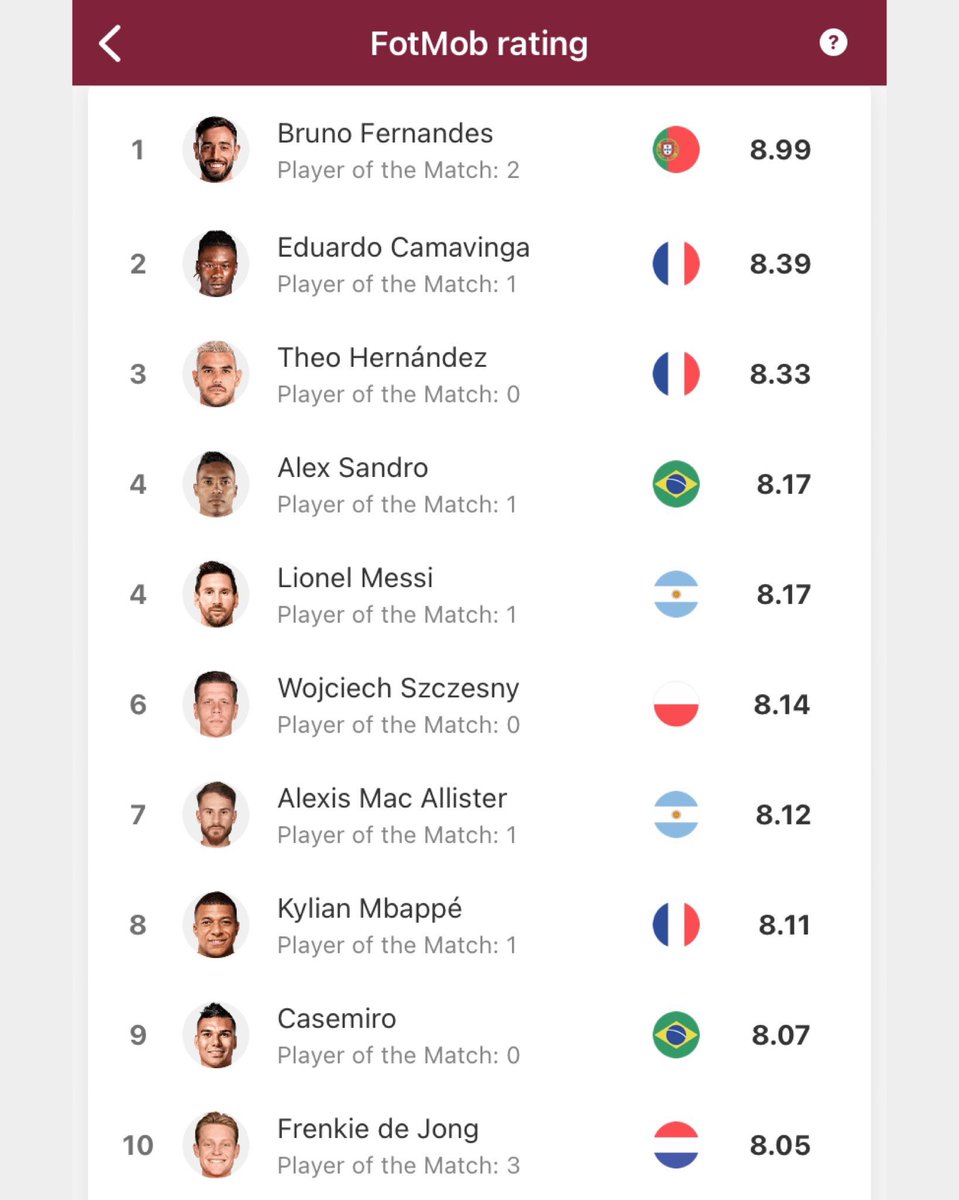 utddistrict-on-twitter-bruno-fernandes-has-the-highest-average-rating