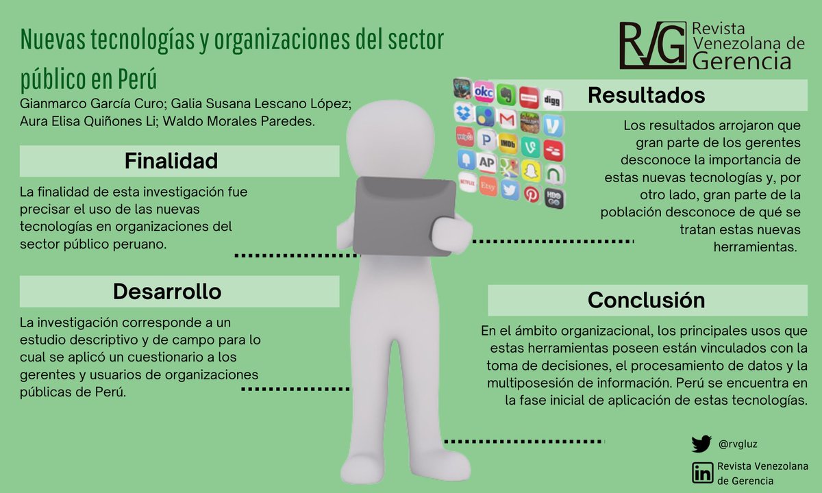 RVG (Revista Venezolana de Gerencia) tweet media