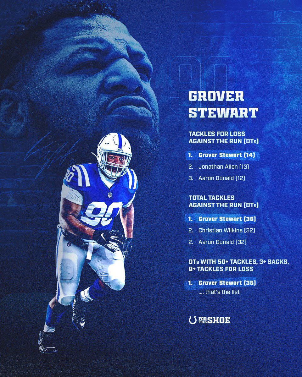 Colts's tweet image. 🗣️ GET GROVER STEWART TO THE PRO BOWL! 

RT to #ProBowlVote