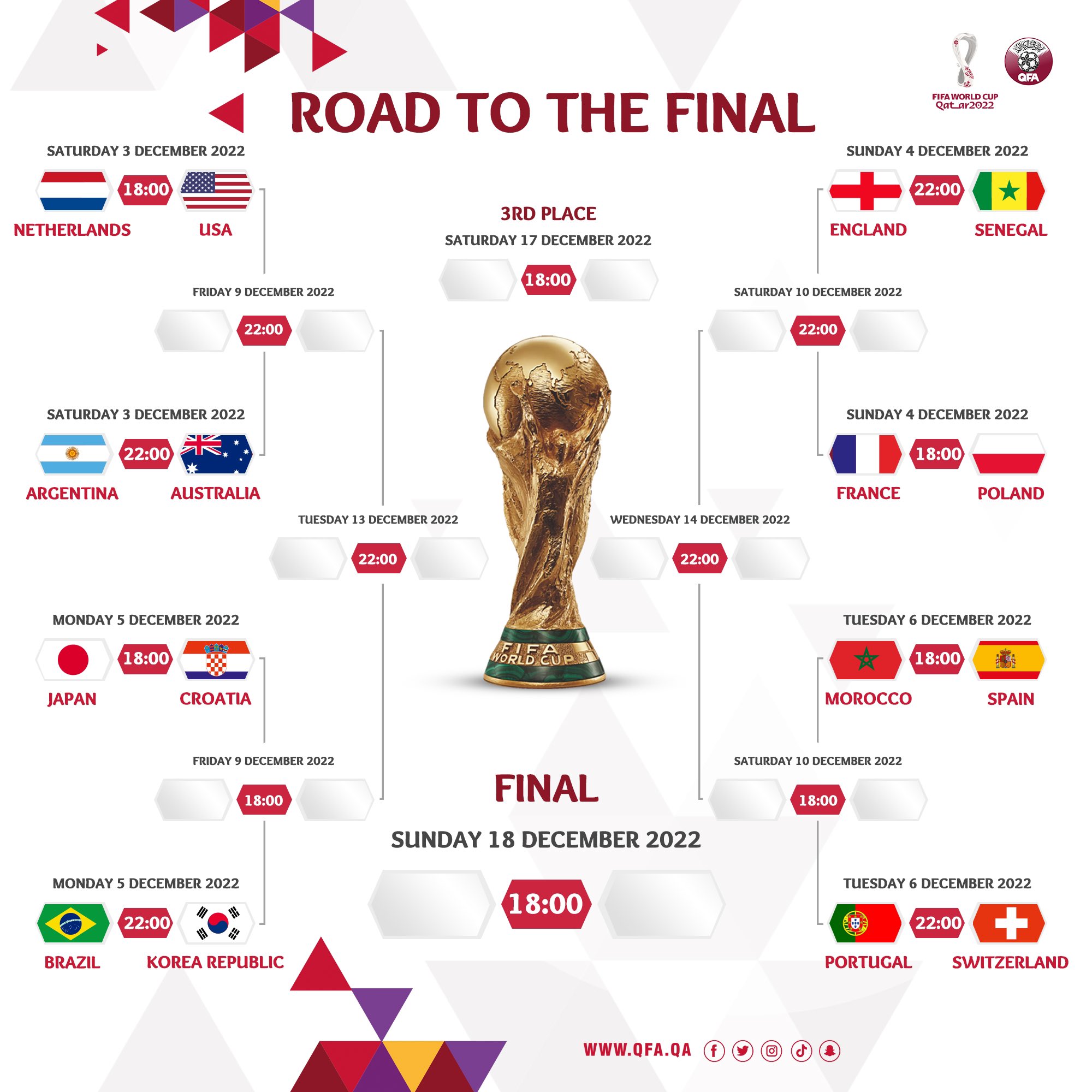 FIFA World Cup 2022: What the final Round of 16 line-up looks like