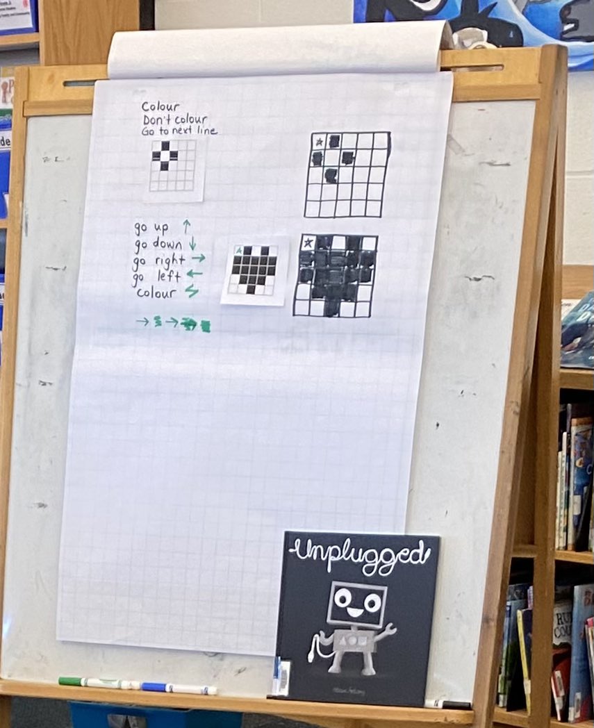 WilshireLibrary's tweet image. Today we tried graph paper coding! This is a great entry point into coding. Students took turns being robots &amp;amp; programmers. Some chose to call their codes out loud &amp;amp; others began to experiment with written code for their robot. #UnpluggedCoding @codeorg #MonthOfCode #HourOfCode