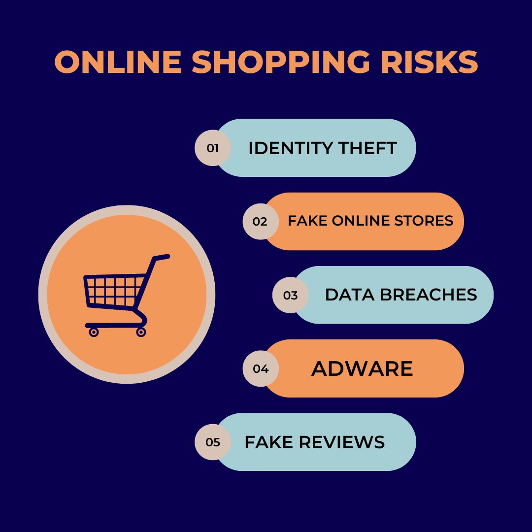 KidsShield's tweet photo. Here are just a few of the risks you may face while online shopping!🛒 Can you think of any more?!

https://t.co/qFpaGudVgA

#KidsShield
#KidsShieldServices
#InternetSafety 
#OnlineShopping https://t.co/DpsNle0fYy