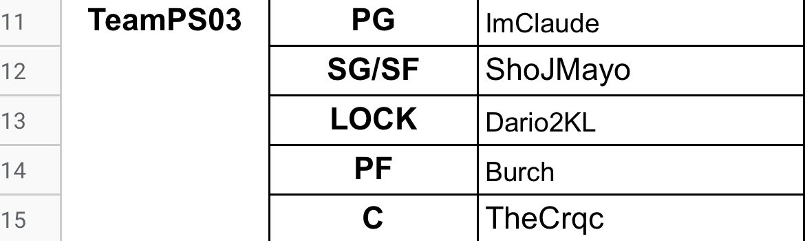 CrocDrop's tweet image. Time to lock in fellas 🔥🔥 #2KLCombine