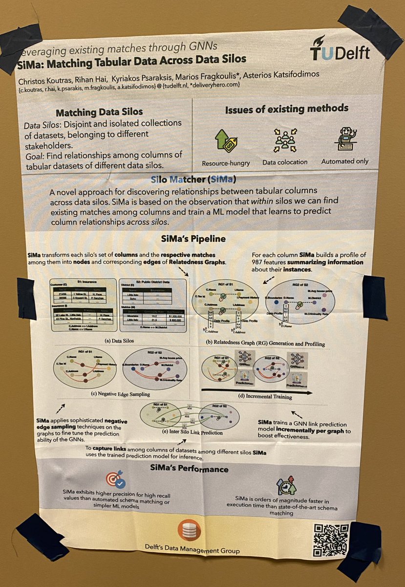 Christos Koutras tweet media