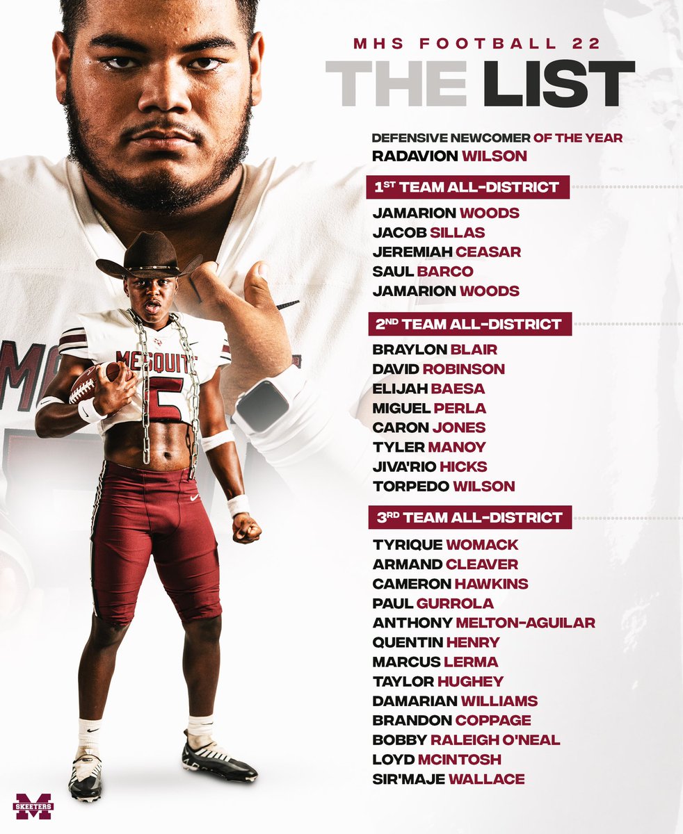 USVSUS (@skeeterrecruits) on Twitter photo Congratulations to the All-District Players!
#SkeeterNation #DFAM #FAMILY #N2XTST2P
<a href="/MesquiteHS/">Mesquite High School</a> <a href="/mesquiteisdtx/">Mesquite ISD</a> <a href="/mesquiteisdATH/">Mesquite ISD Athletics</a> <a href="/DemarcusHarri01/">Coach Harris</a> Congratulations to the All-District Players!
#SkeeterNation #DFAM #FAMILY #N2XTST2P
<a href="/MesquiteHS/">Mesquite High School</a> <a href="/mesquiteisdtx/">Mesquite ISD</a> <a href="/mesquiteisdATH/">Mesquite ISD Athletics</a> <a href="/DemarcusHarri01/">Coach Harris</a>