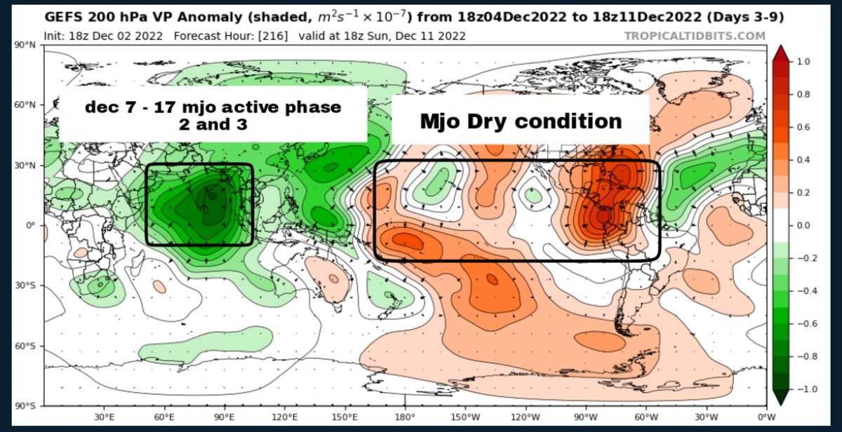 sanjayweather_c's tweet photo. Cyclone #Mandous is certain to form and approach Tamil Nadu as mjo will intensify over Indian Ocean from December 5 Dec 10 11 12 Coastal areas of Tamil Nadu from #Chennai to #Delta will experience heavy rains with wind. https://t.co/nC6rFlPTe4