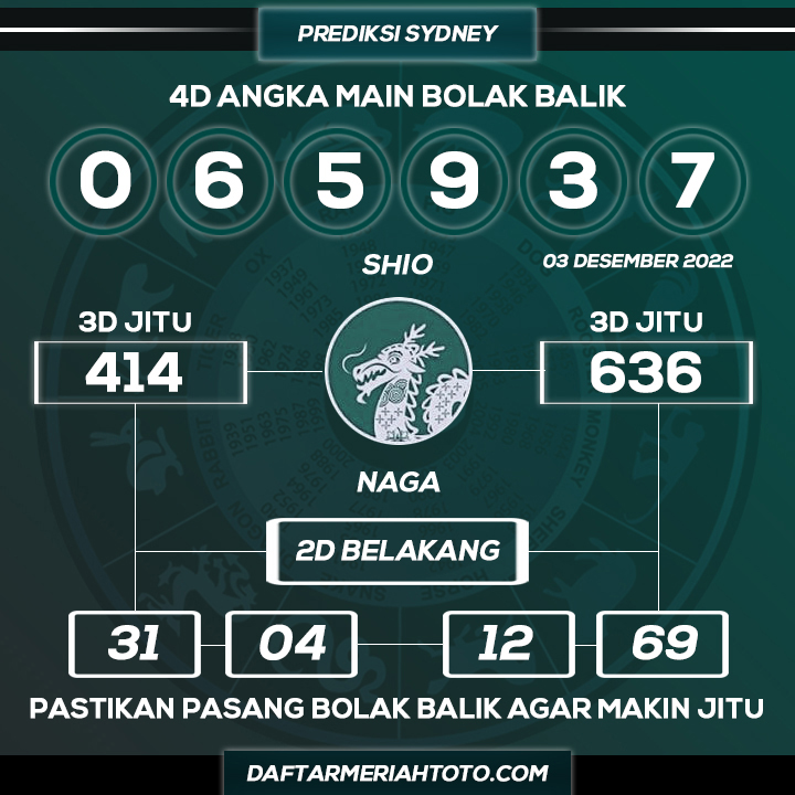 meriahtotoxyz's tweet photo. PREDIKSI SYDNEY 03 DESEMBER 2022
JANGAN LUPA DICOCOKKAN DENGAN PREDIKSI MASING MASING
@daftarmeriahtoto.com

#meriahtoto #prediksisydney #prediksisdy #prediksisidney #prediksitogel
#datasydney #keluaransydney #prediksitogelhariini #prediksitogelwap https://t.co/AJtXcDbWfD