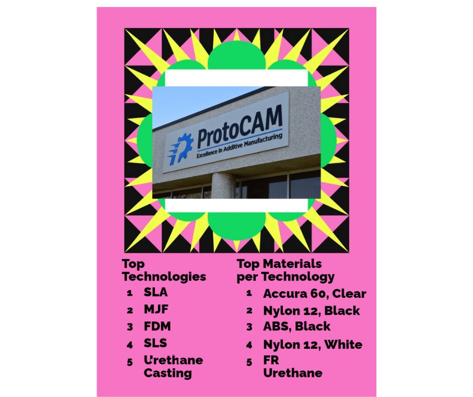 Check out our own version of #spotifywrapped2022  for 2022! Thank you to all of our customers that made this year great! #spotify #additivemanufacturing  #3dprinting #SLA #MJF #FDM #SLS #Urethane