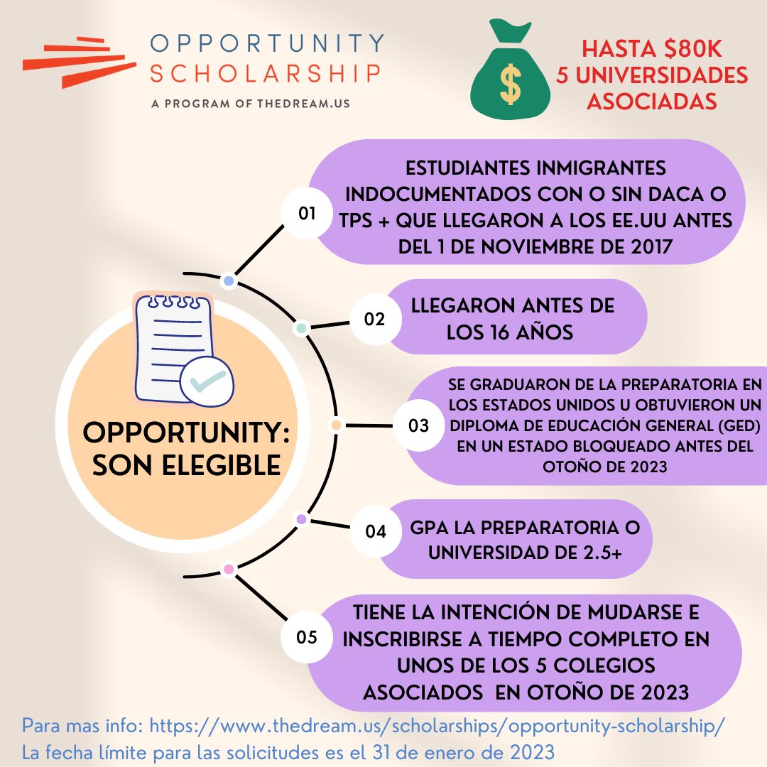 ConsulMexDou's tweet photo. ¡Atención! #Dreamers tu puedes ser el siguiente soñador en cumplir sus metas con una beca #National u #Opportunity
Consulta más información en https://t.co/hQTK5nDrfR
#TheDreamUS #DACA #TPS #EducacionParaTodasyTodos #EducaciónIME #Dreamer #Undocumented #UndocuScholar https://t.co/14AVwMbUbW