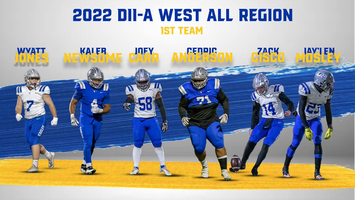 Congratulations to the 6 players selected Division II-A West 1st Team All Region!

Wyatt Jones
Kaleb Newsome
Joey Carr
Cedric Anderson
Zack Cisco
Jay’Len Mosley