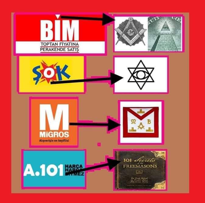 Zincir marketleri boykot ediyoruz.                                           #BimdenAlısVerisYapma