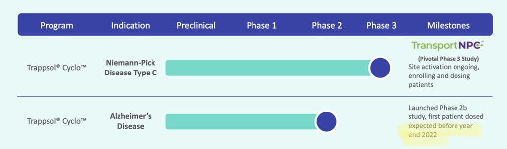 $CYTH traded 10x relative volume, swinging a few for potential catalyst