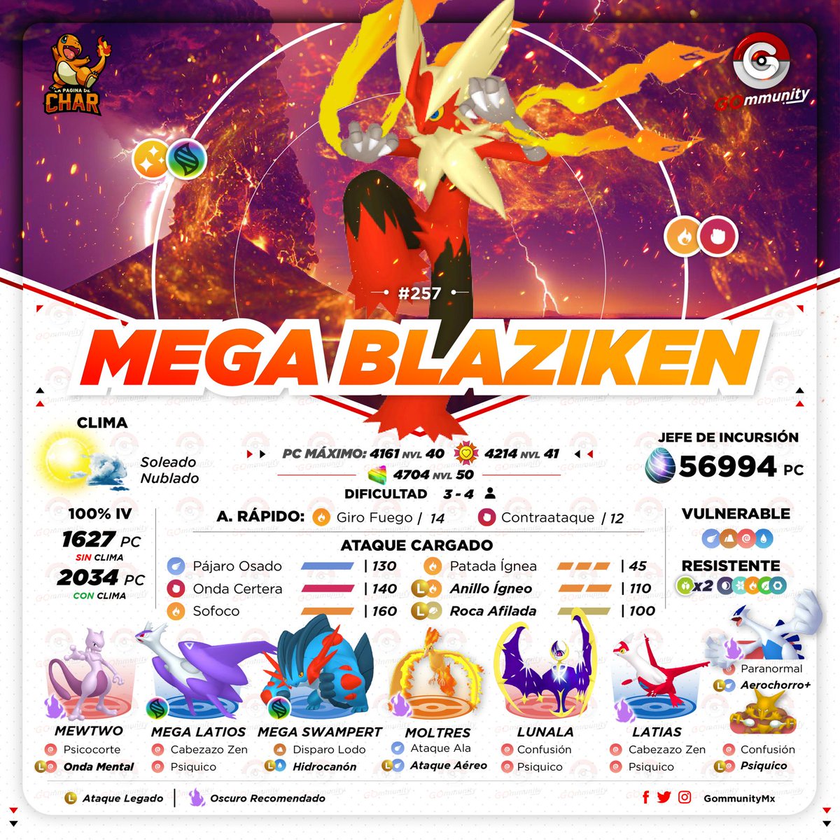 PokemonGoPer's tweet photo. #Megaincursiones - #PokemonGO
Atención Entrenadores ‼️les dejamos a los mejores oponentes para las nuevas Mega evoluciones que llegan mañana:
☑️ Sábado 03 de Diciembre de 2:00 a 5:00 PM hora local 🕗.
☑️ Infografía: @GommunityMx
#LaPaginaDeChar https://t.co/CGLG2bNZyX