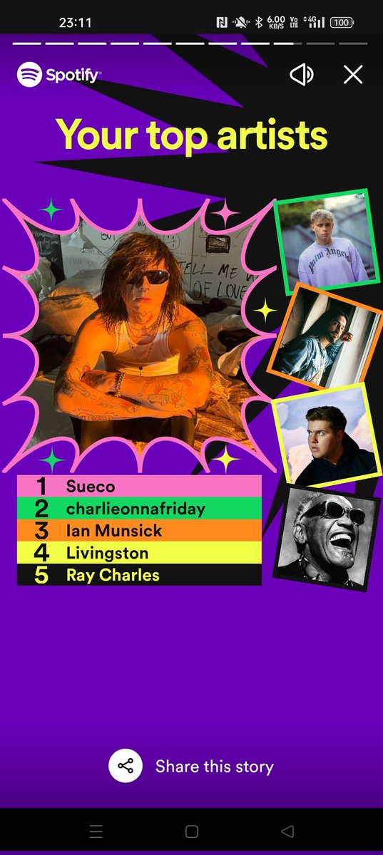 My wrapped up wasn't very long, but <a href="/suecothechild/">sueco</a> was my top listen.