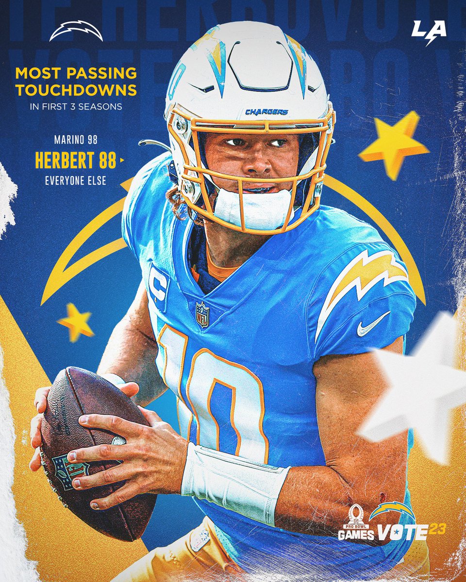 RETWEET to run up the vote for QB1.

#ProBowlVote + #JustinHerbert 
#ProBowlVote + #JustinHerbert 
#ProBowlVote + #JustinHerbert 
#ProBowlVote + #JustinHerbert