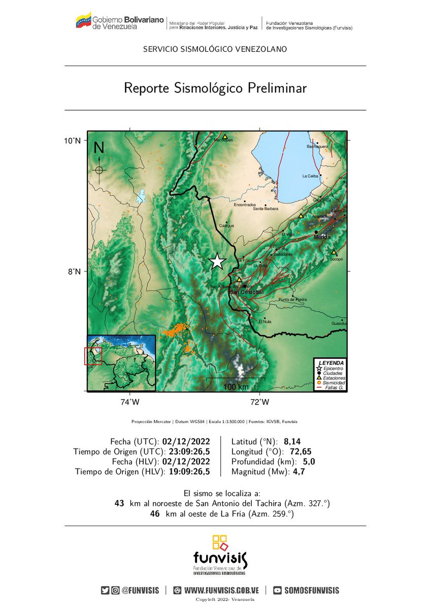 FUNVISIS's tweet photo. FUNVISIS
Sismo Sentido
02/12/2022 19:09
Mag (Mw): 4.7
Prof: 5.0 km
Epicentro: 8.14 N 72.65 O
43 km al noroeste de San Antonio del Tachira https://t.co/9YtRwYwmi7