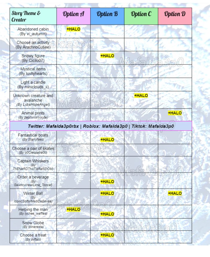 Winter Halo 2022 answers!credits:in image : r/RoyaleHigh_Roblox