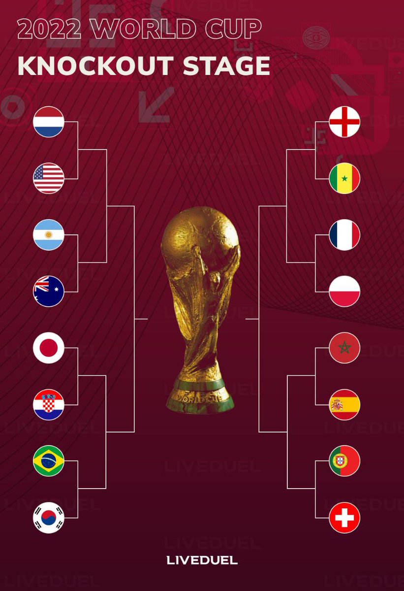 The RO16 Knockout Stages have been set 🌍🏆
#WorldCup2022 #worldcupRO16 #worldcupknockoutstage #WorldCupFantasy #worldcup2022qatar
